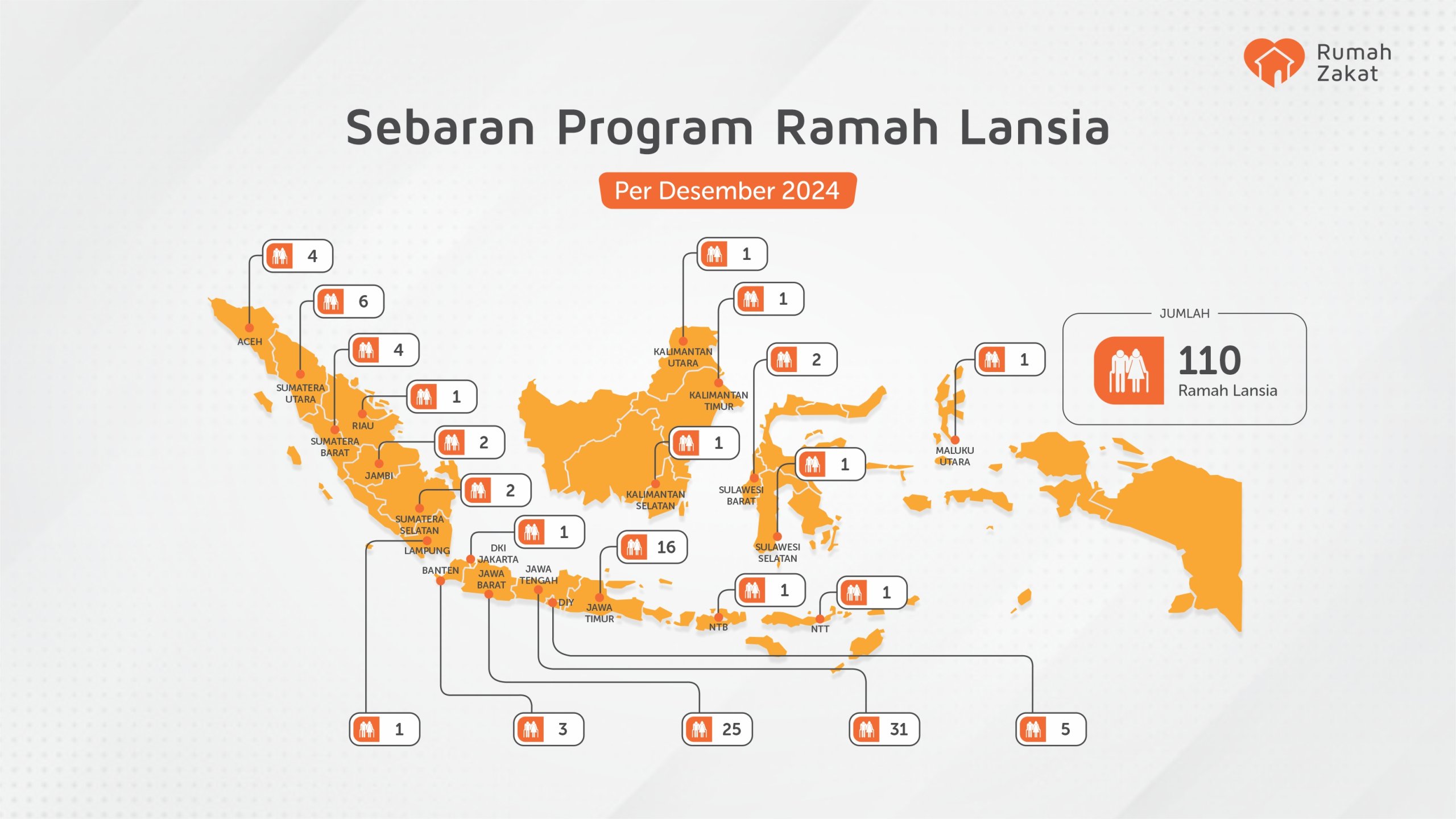 Sebaran Desa Ramah Lansia